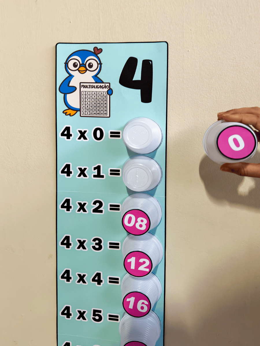 TABUADA DA MULTIPLICAÇÃO